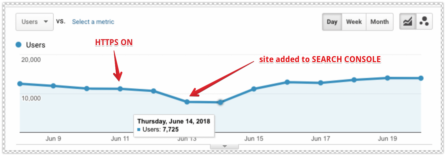 Switching to https traffic stats