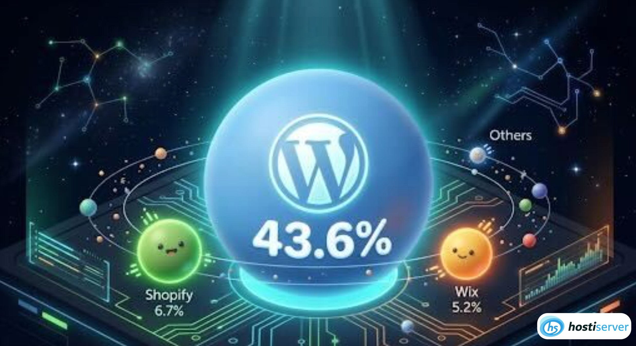 WordPress fate in comparison