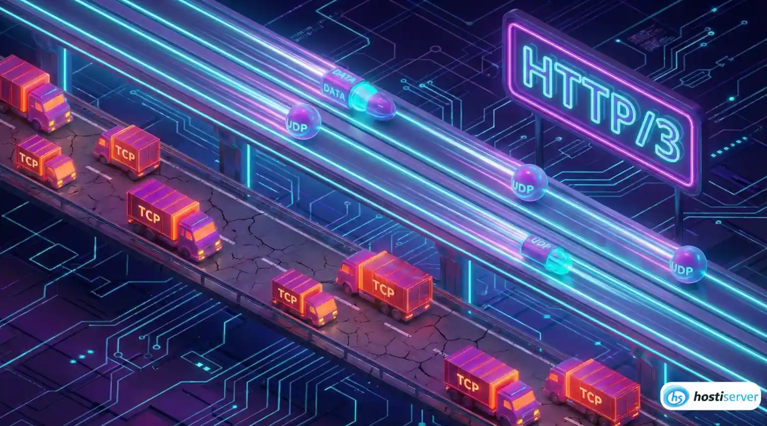 Visualization of HTTP/3 QUIC protocol speed compared to HTTP/2