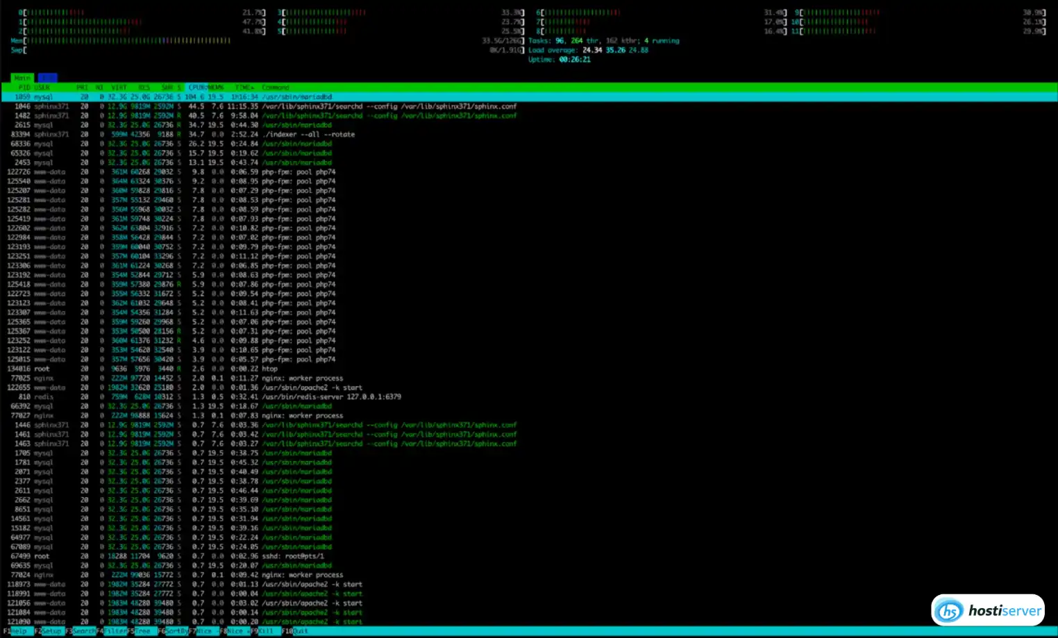htop under load